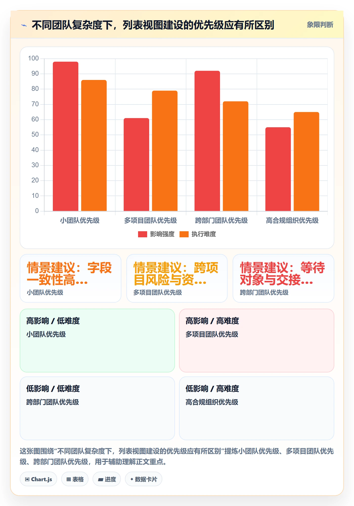 筛选管理指南:管理层如何做好列表视图,协同管理全流程