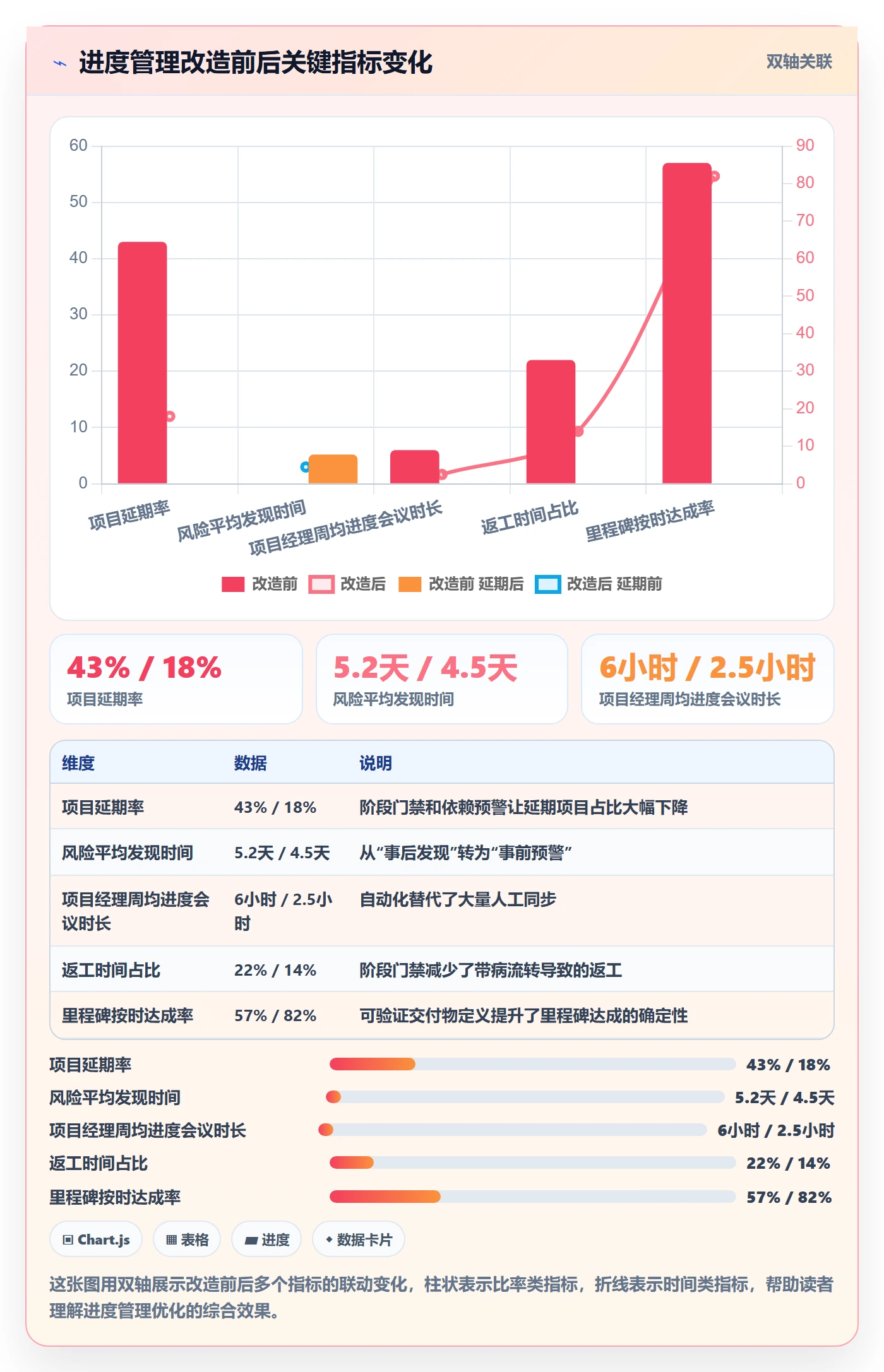 阶段进度实操方法:企业管理者提升进度管理效率的实操方法方法与模板