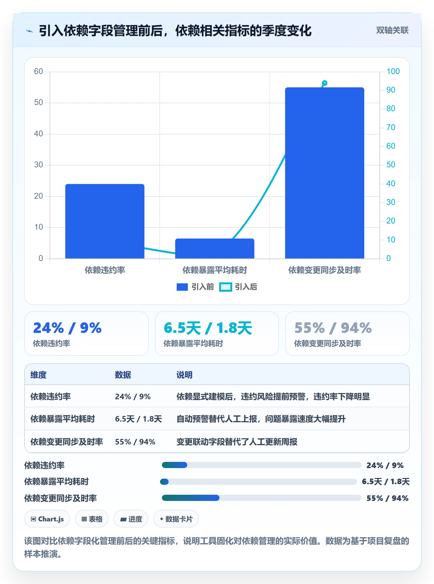 SS落地方案:管理层开展任务依赖的实操方法案例解析
