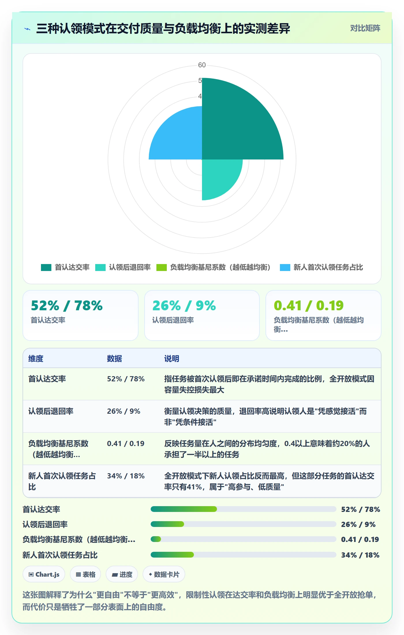 任务分派如何做好认领？企业管理者最佳实践与操作步骤