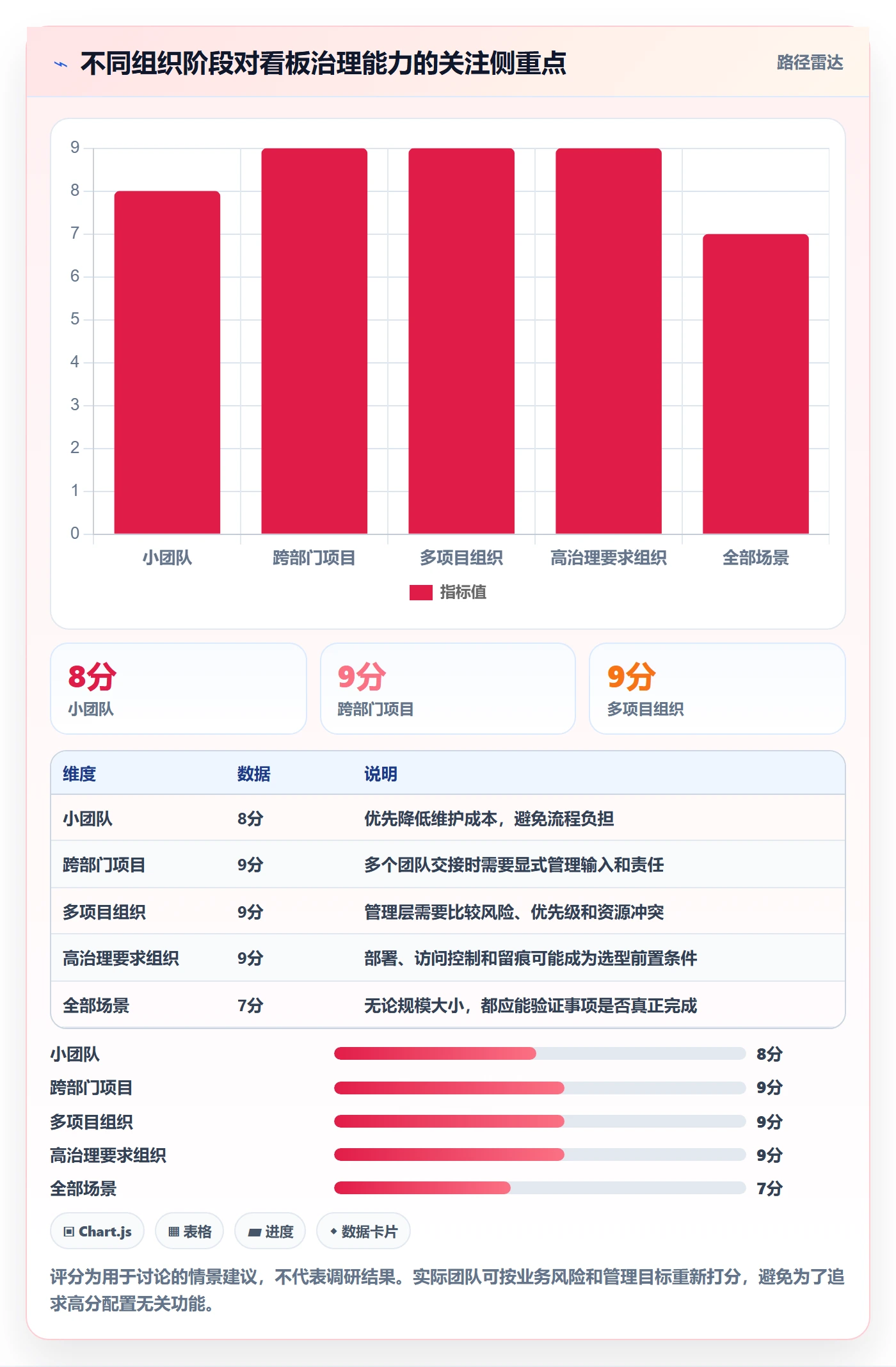 进行中实操方法:管理层提升看板效率的协同管理方法与模板