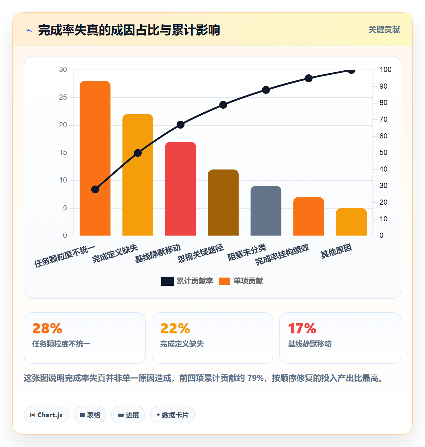 进度管理完成率全流程：实施团队最佳实践与一文讲清