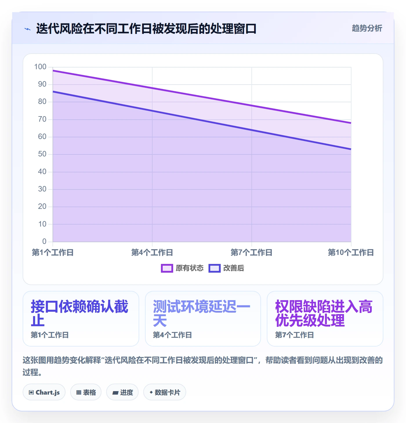 迭代进度怎么做？研发团队实操方法：迭代管理从0到1