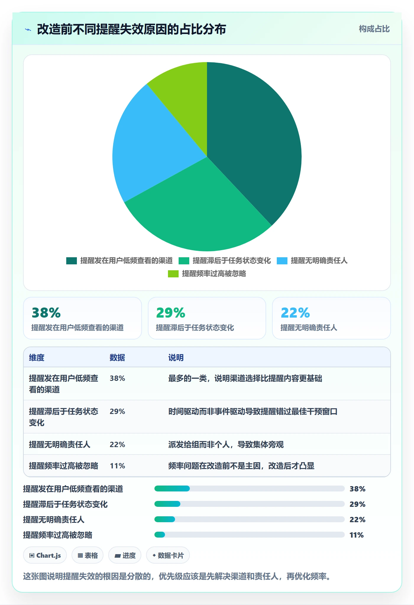 自动提醒落地方案:项目经理开展任务提醒的效率提升案例解析