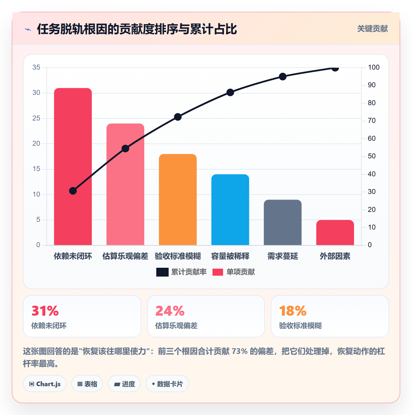 任务执行恢复全流程：项目经理入门指南与一文讲清