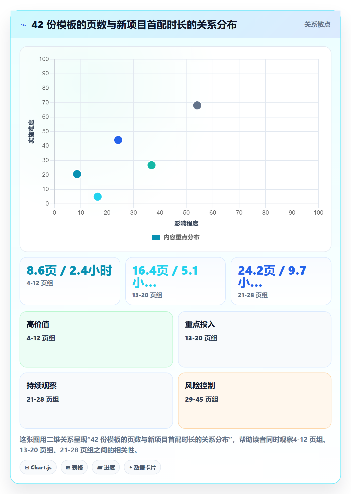 模板阶段流程与规范:实施团队项目模板制度设计关键指标