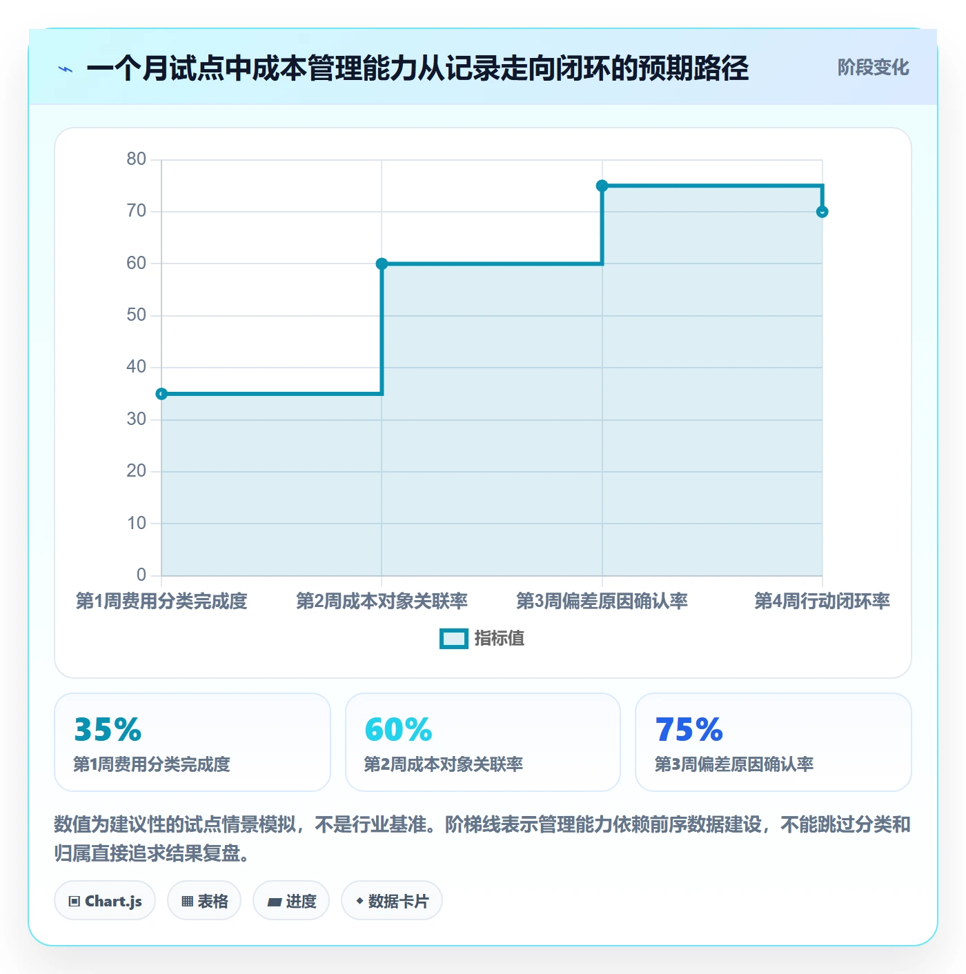 成本管理如何做好费用?研发团队入门指南与操作步骤