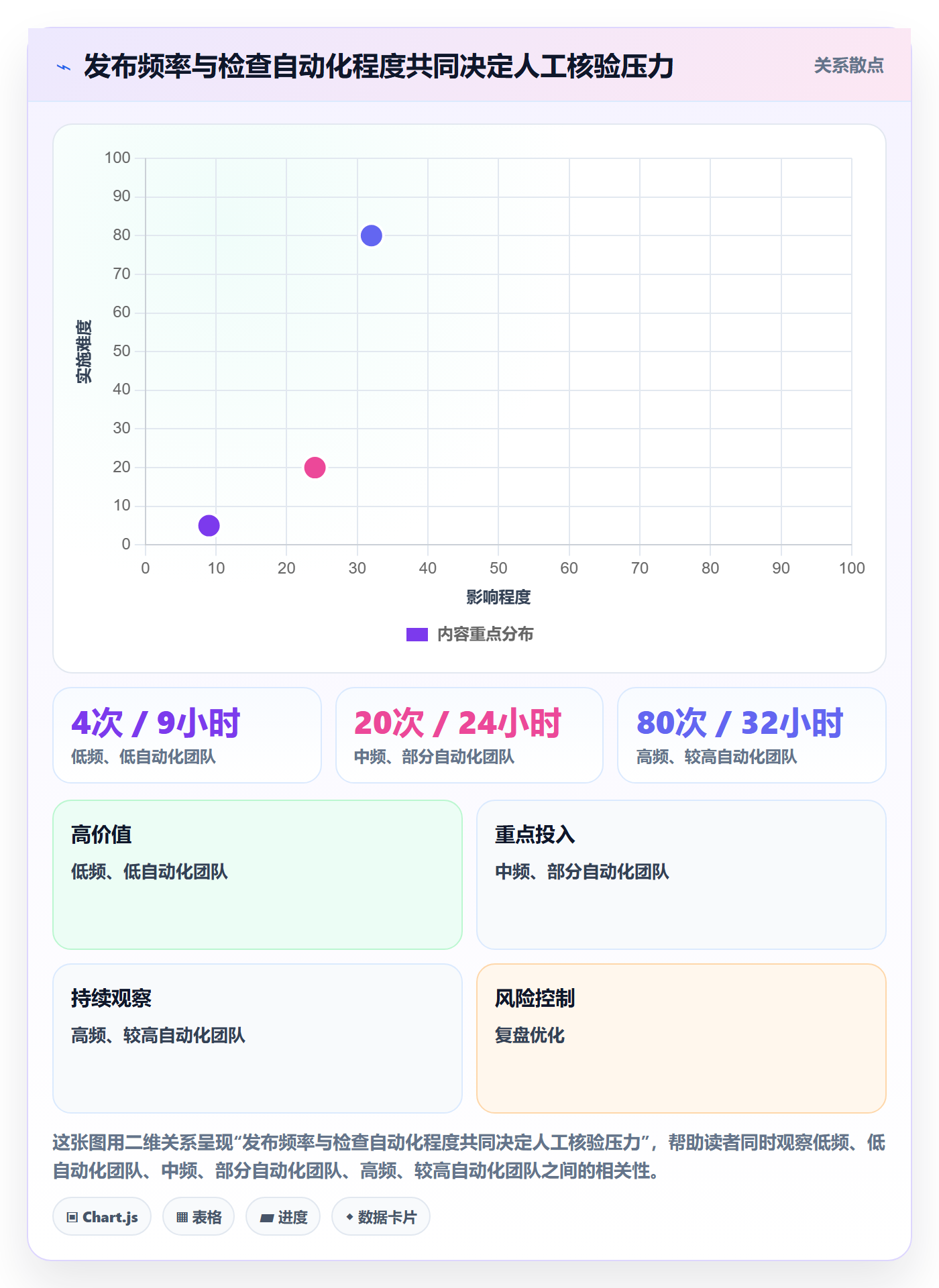 发布检查实操方法：研发团队提升发布管理效率的制度设计方法与模板