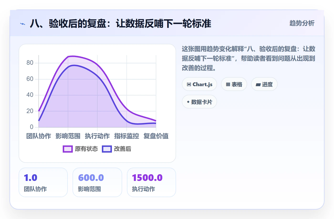 八、验收后的复盘:让数据反哺下一轮标准