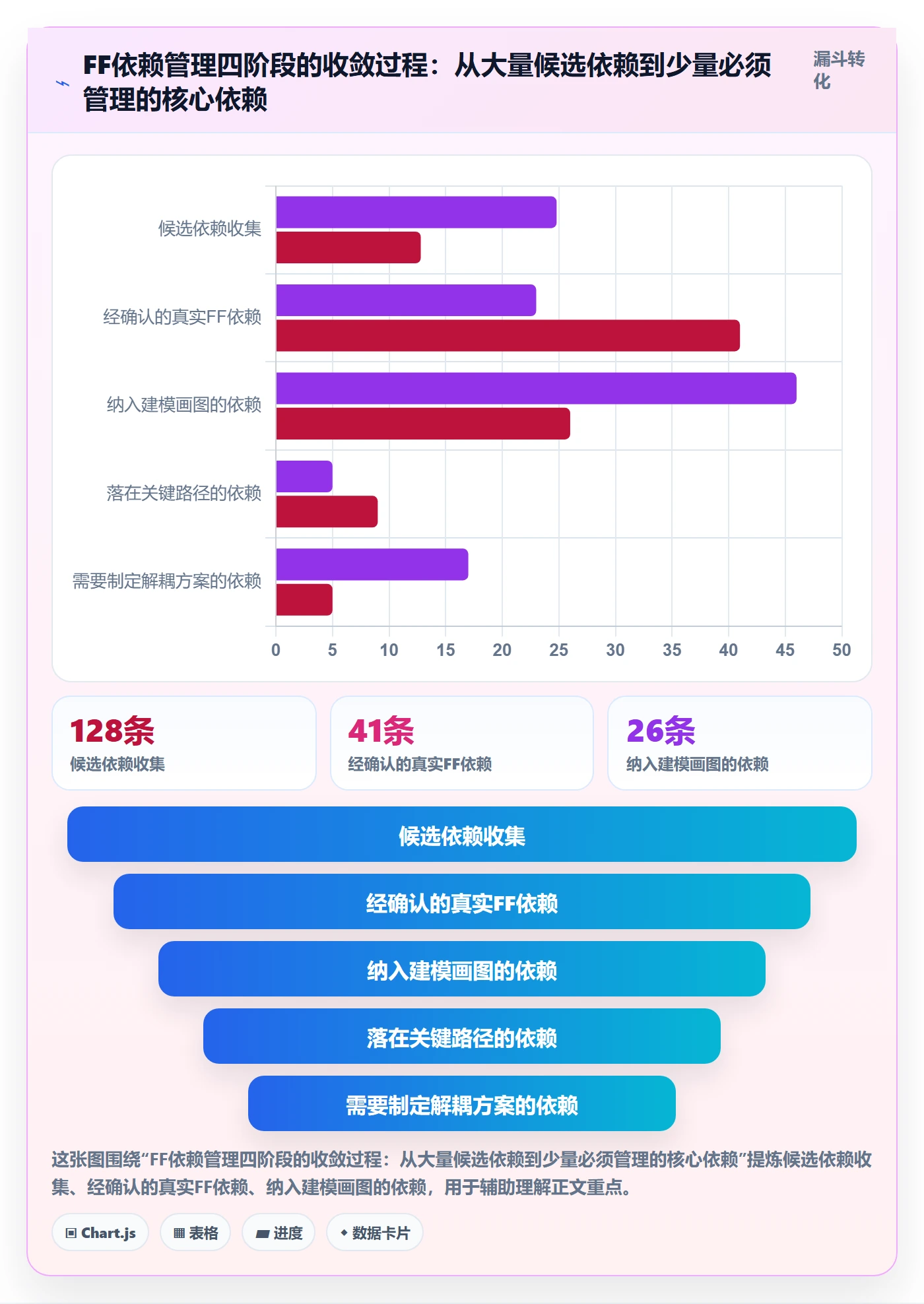 FF管理方法大全：PMO任务依赖效率提升落地清单