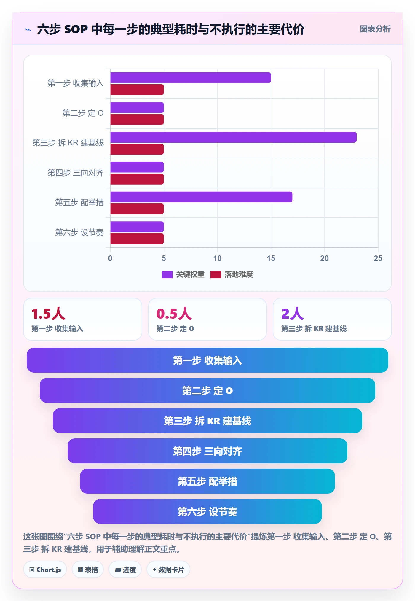 项目目标关键结果教程:产品经理最佳实践,避坑指南