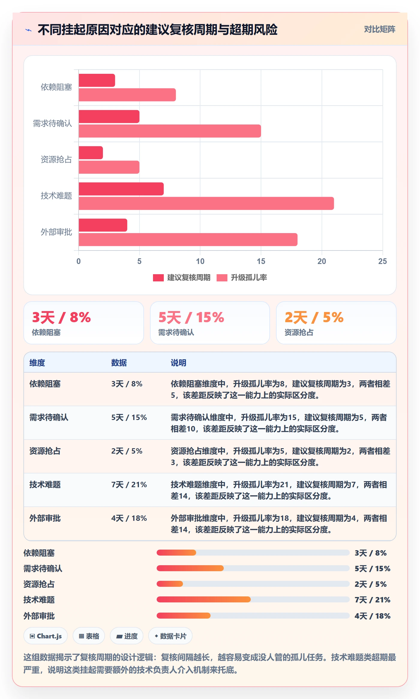 挂起管理方法大全:项目经理任务执行流程优化落地清单