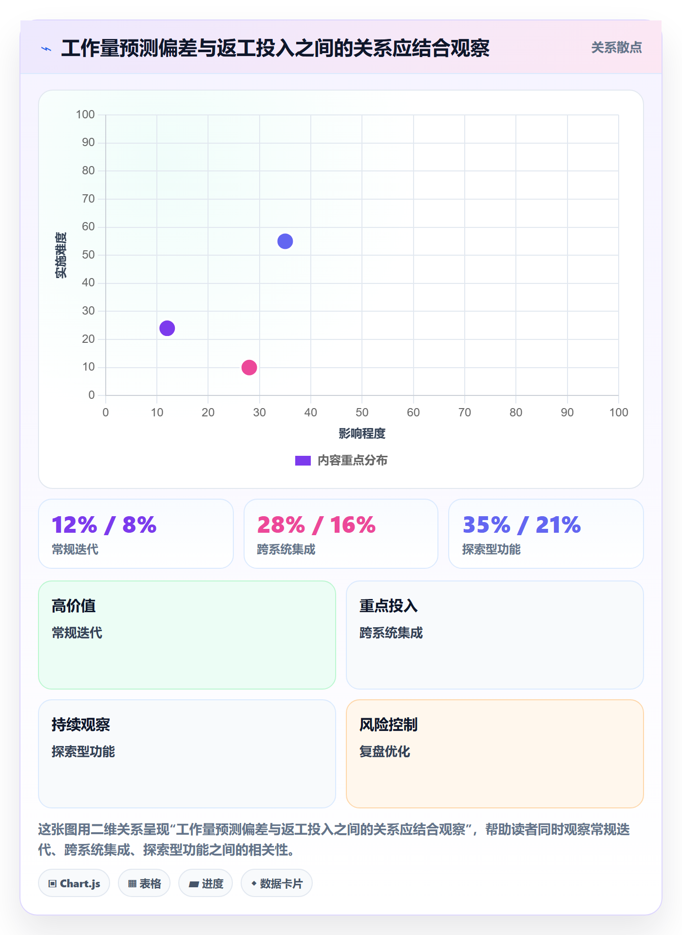 工作量实操方法:项目负责人提升人力资源计划效率的实操方法方法与模板
