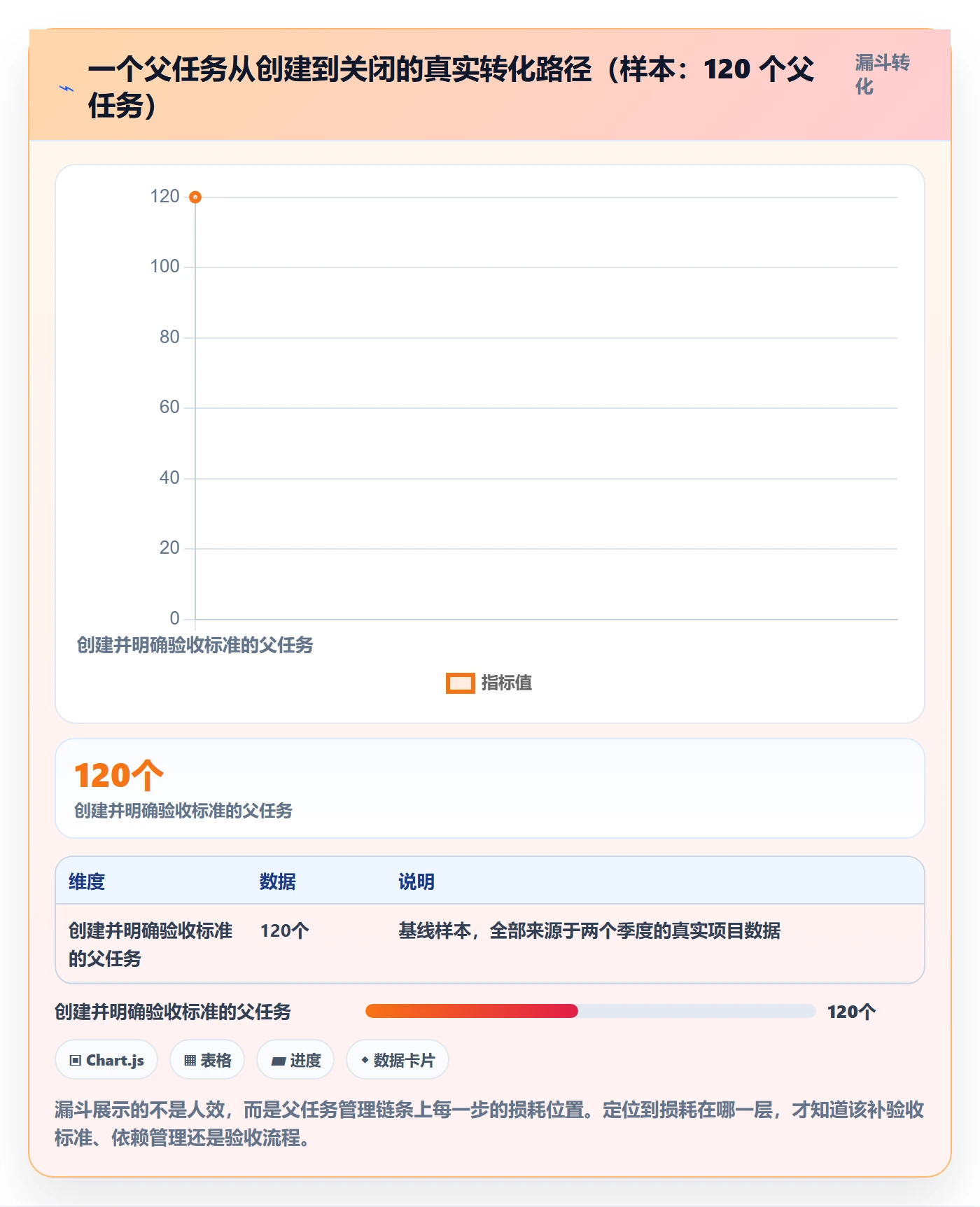 父任务管理指南：研发团队如何做好任务管理，协同管理全流程