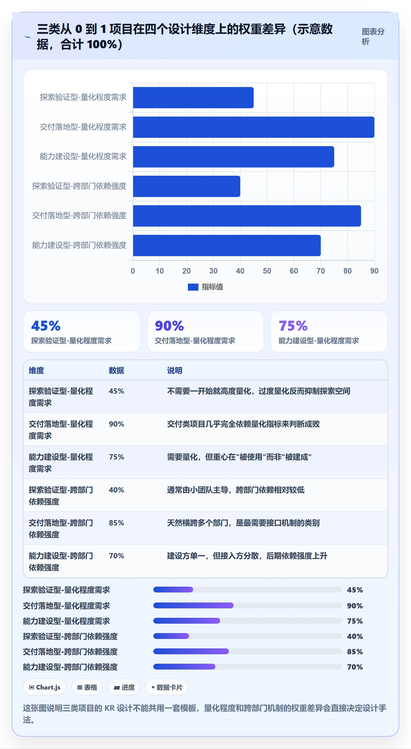 关键结果怎么做?跨部门团队最佳实践:项目目标从0到1