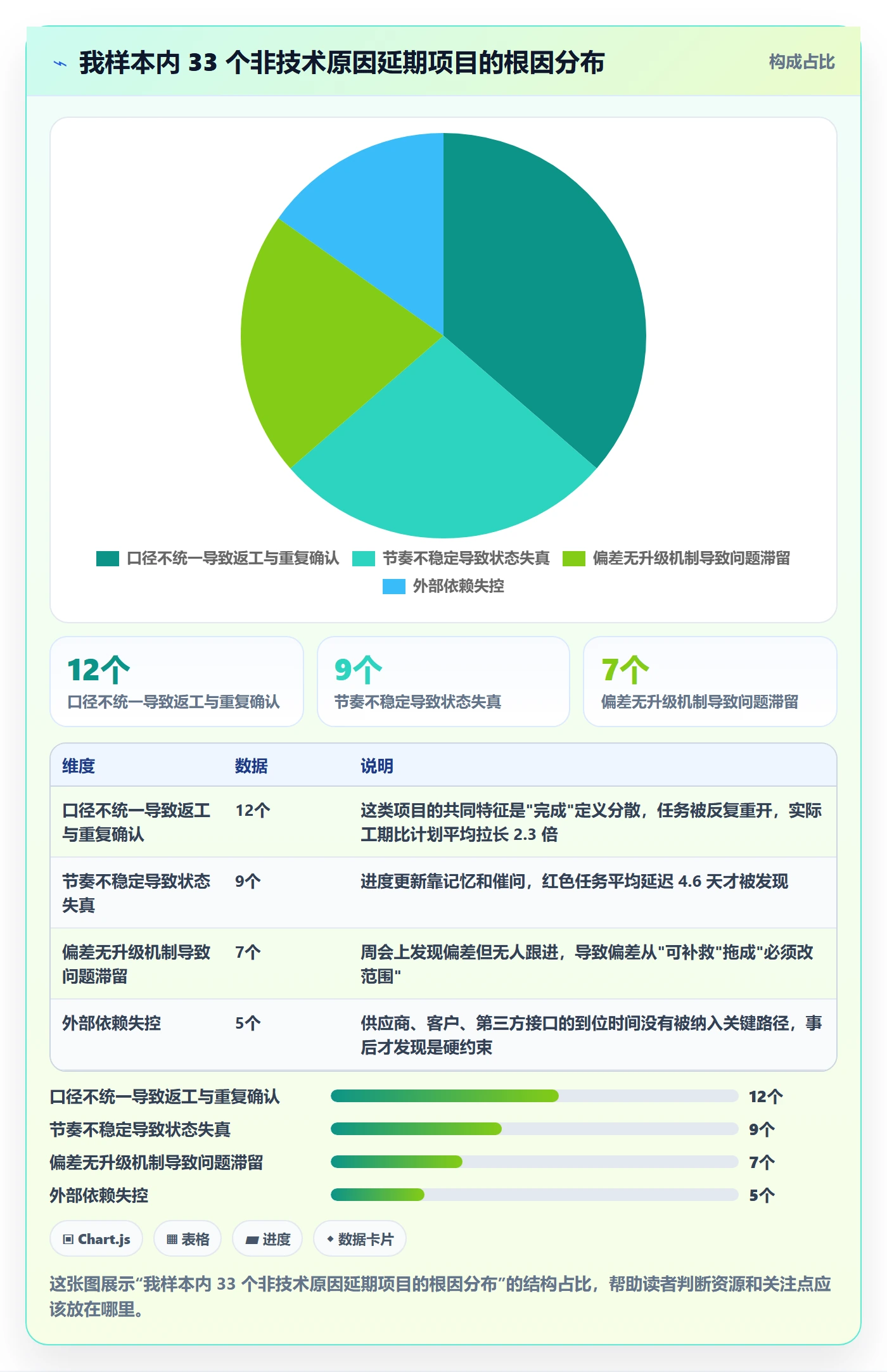 任务进度管理方法大全：项目负责人进度管理流程优化落地清单