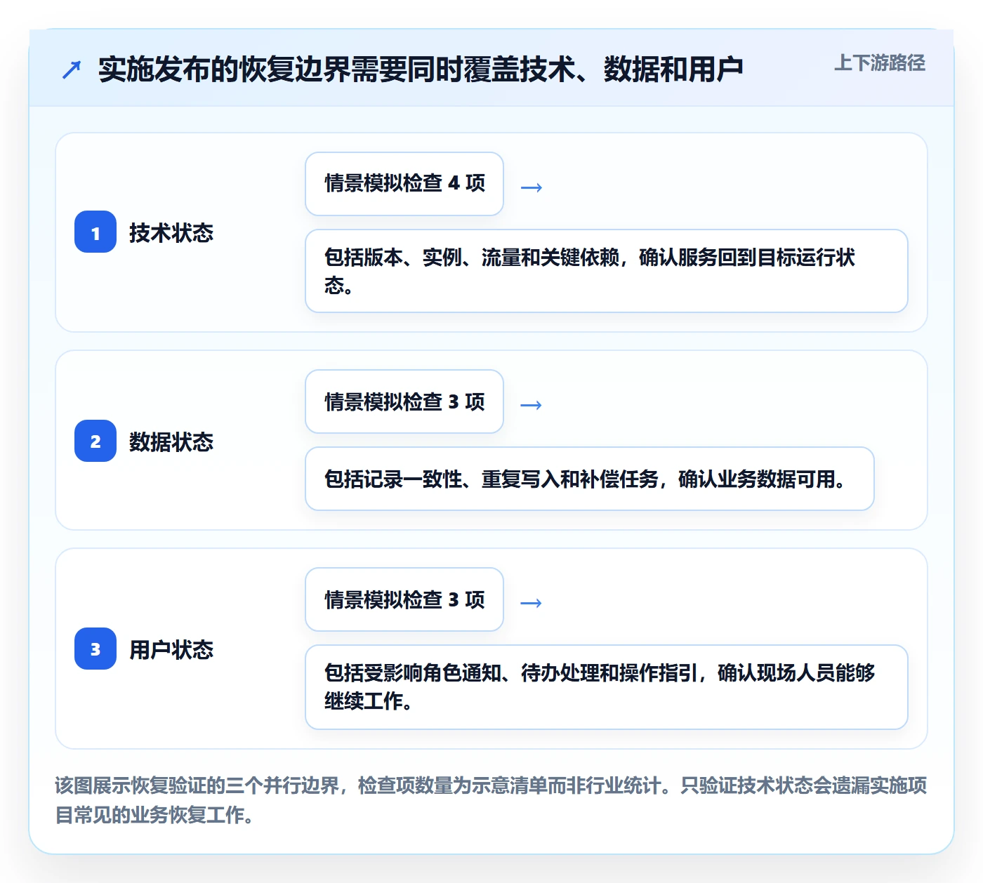 回滚流程与规范：实施团队发布管理落地方案关键指标
