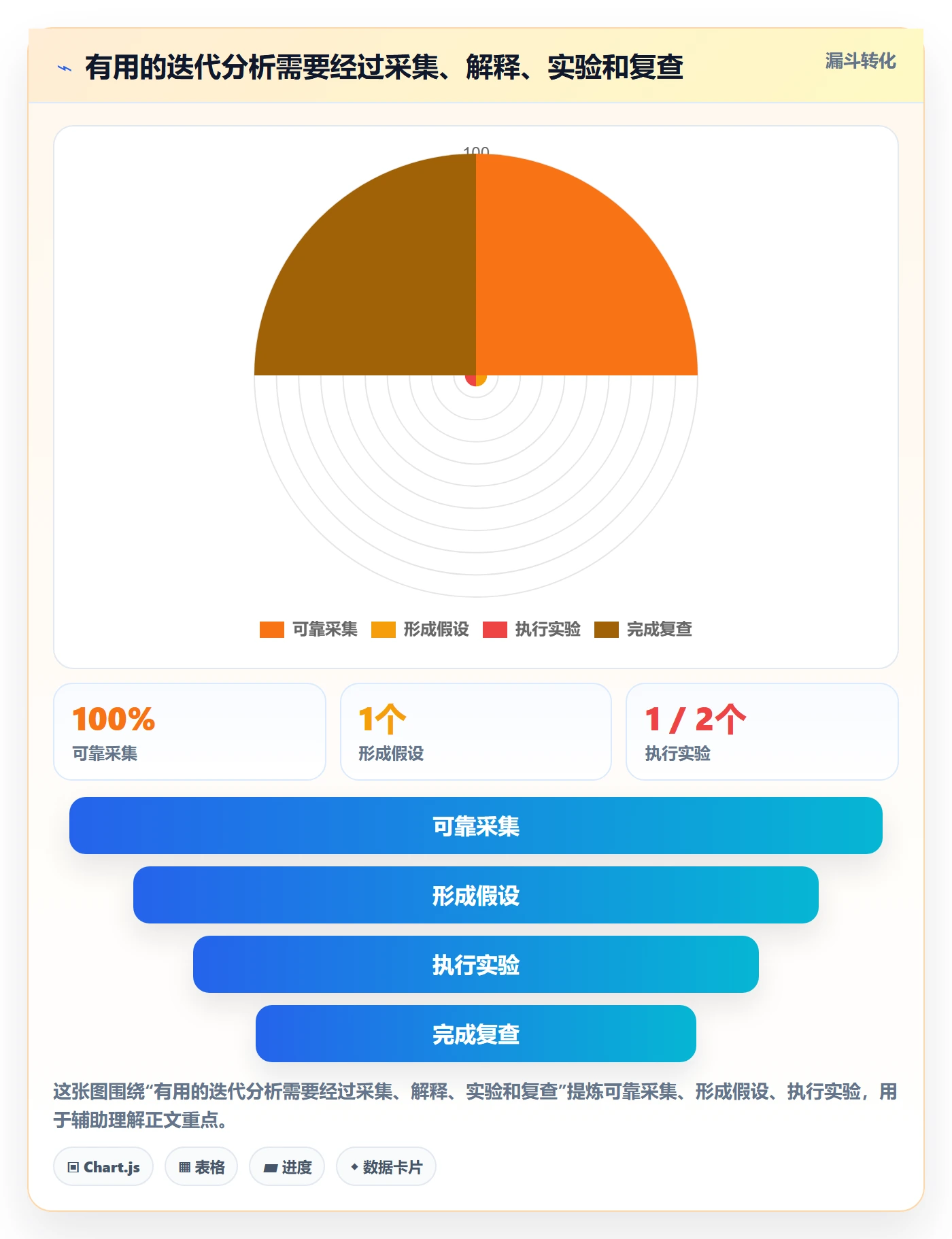 迭代最佳实践:实施团队敏捷项目数据分析,常见问题
