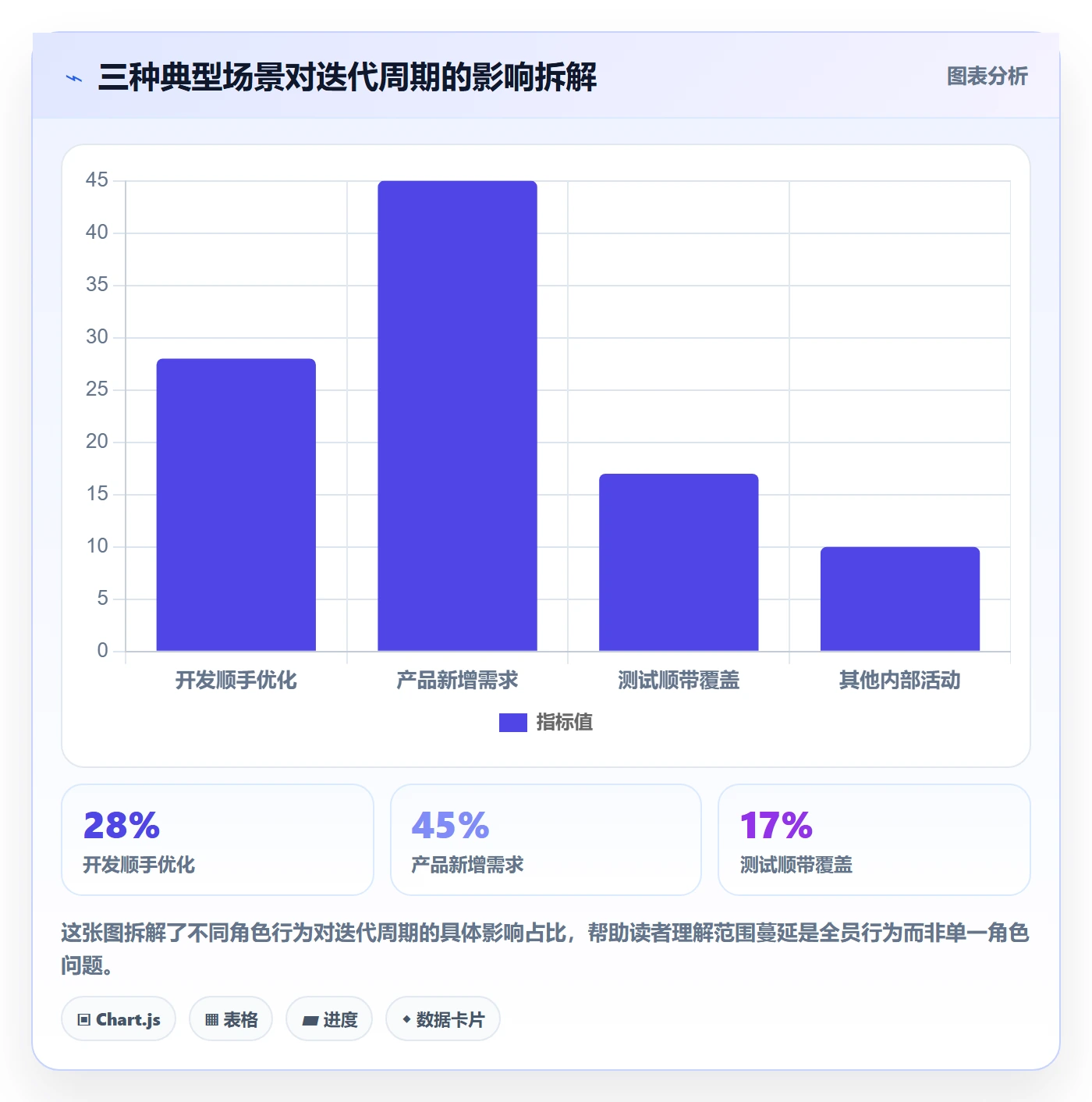 范围边界管理指南:项目成员如何做好项目范围,风险控制全流程
