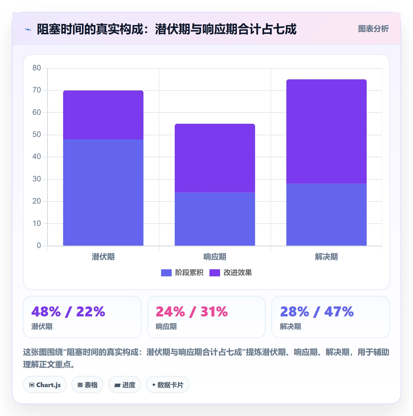 任务执行阻塞教程:项目经理入门指南,避坑指南