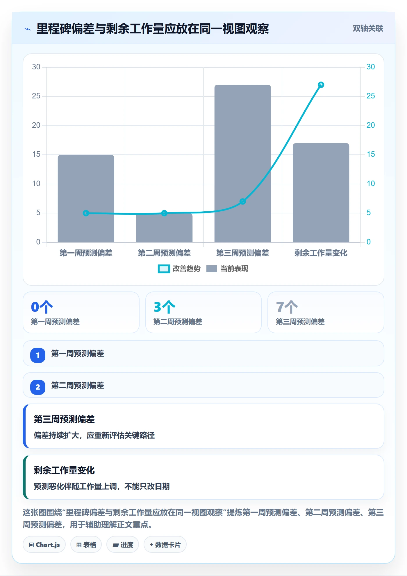 进度跟踪进展教程:企业管理者风险控制,避坑指南