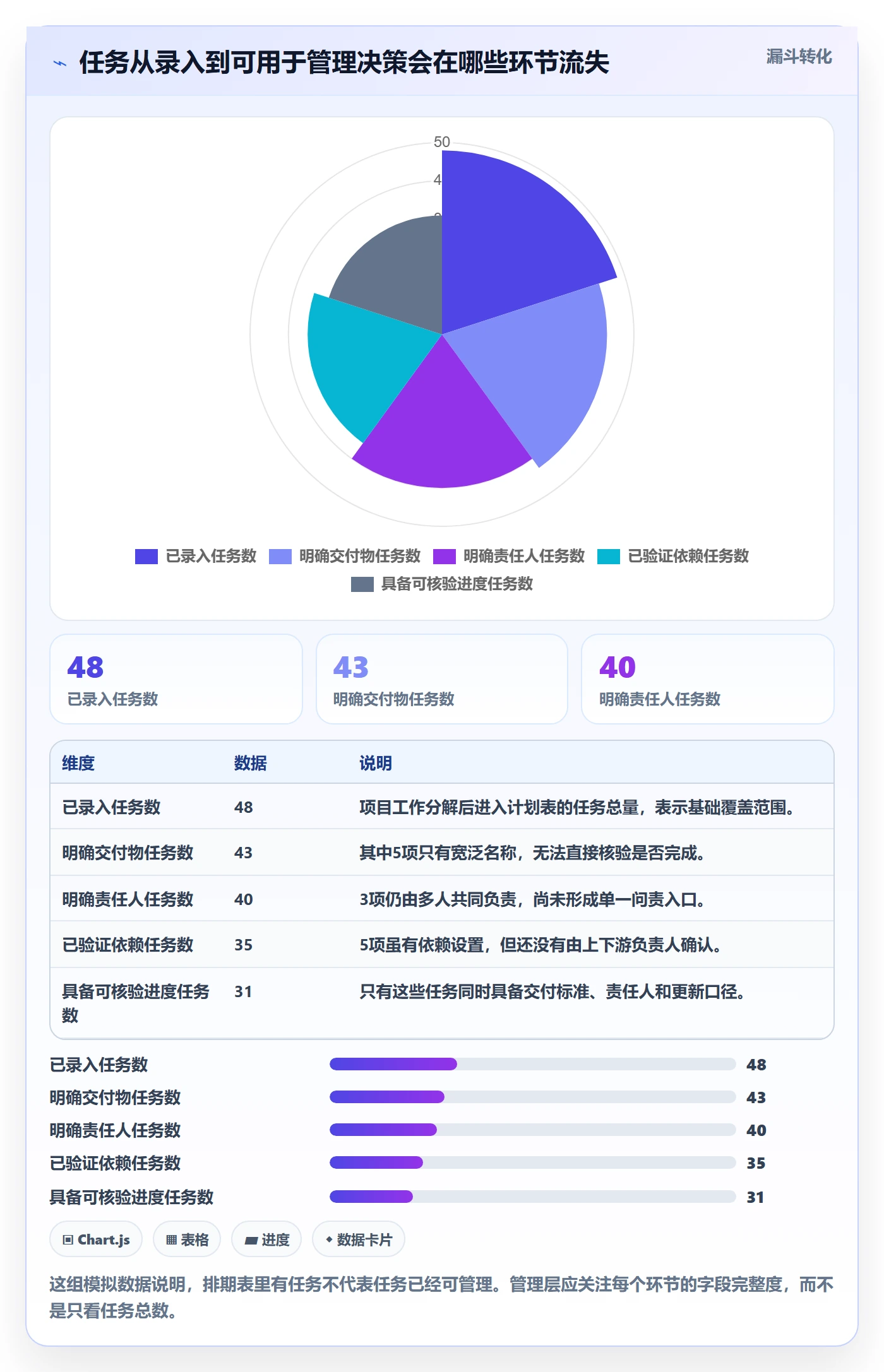 甘特图任务条全流程:管理层数据分析与一文讲清