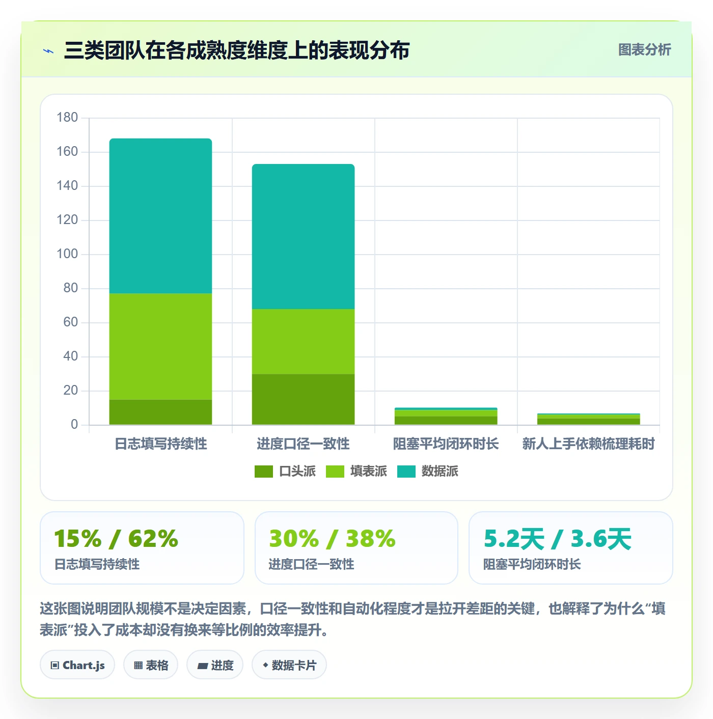 进度日志怎么做?研发团队效率提升:进度跟踪从0到1