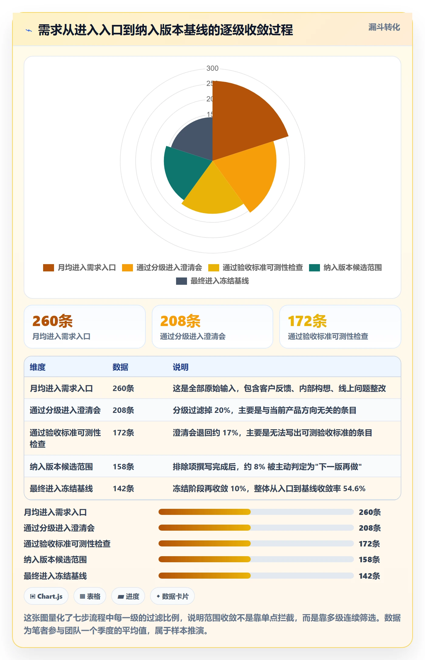 范围定义落地方案:研发团队开展项目范围的流程优化案例解析