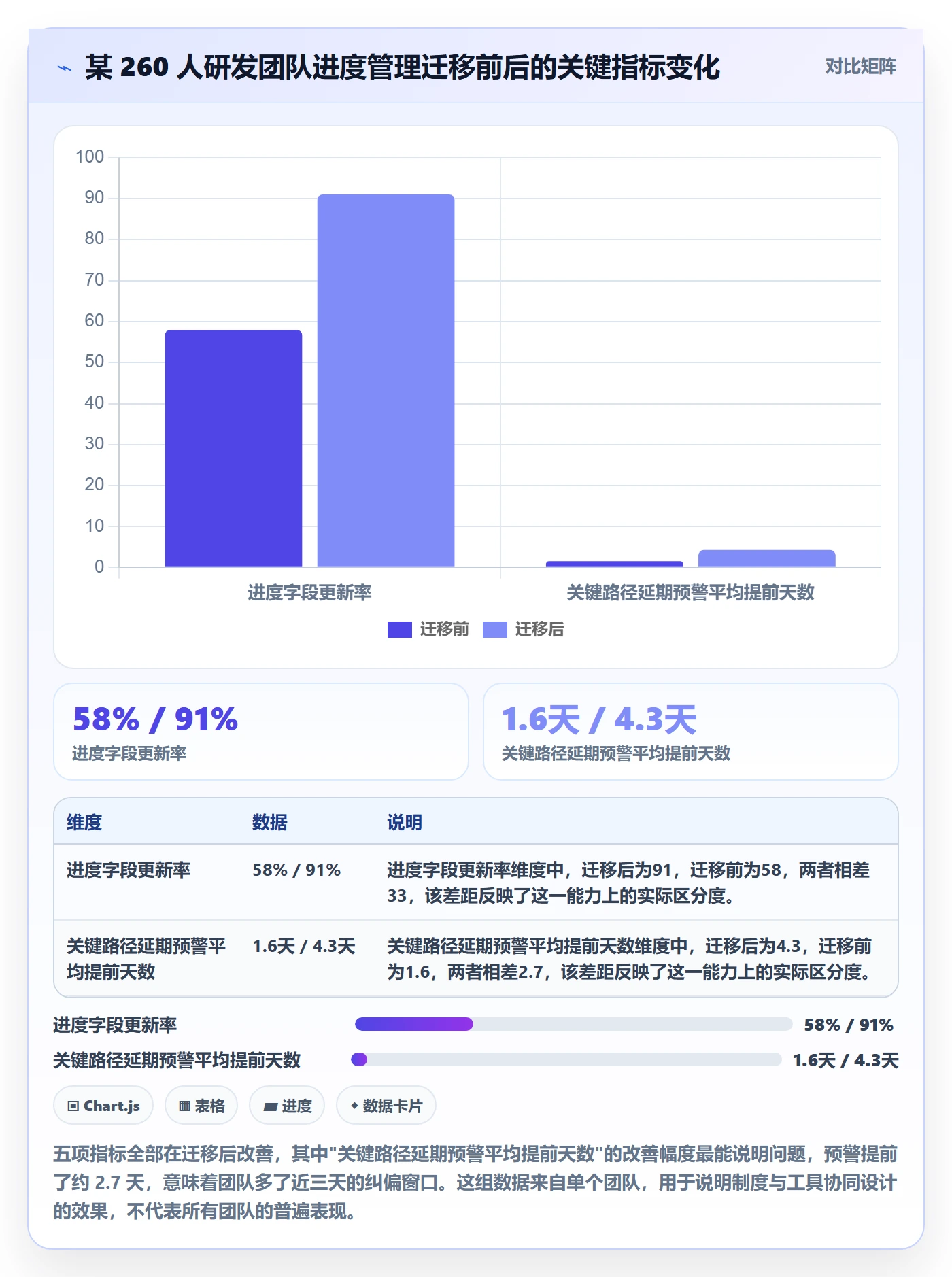计划进度最佳实践：实施团队进度管理制度设计，常见问题