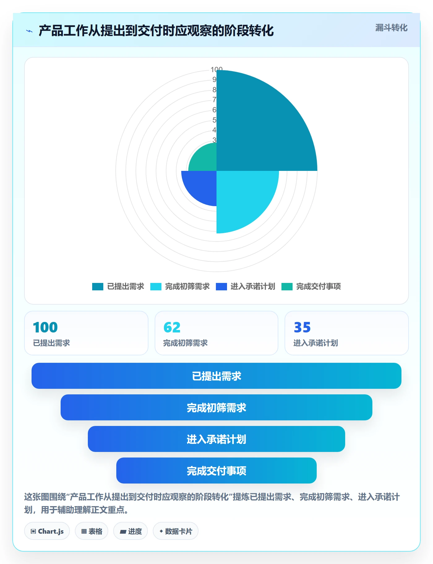 人员流程与规范:产品经理资源管理流程优化关键指标
