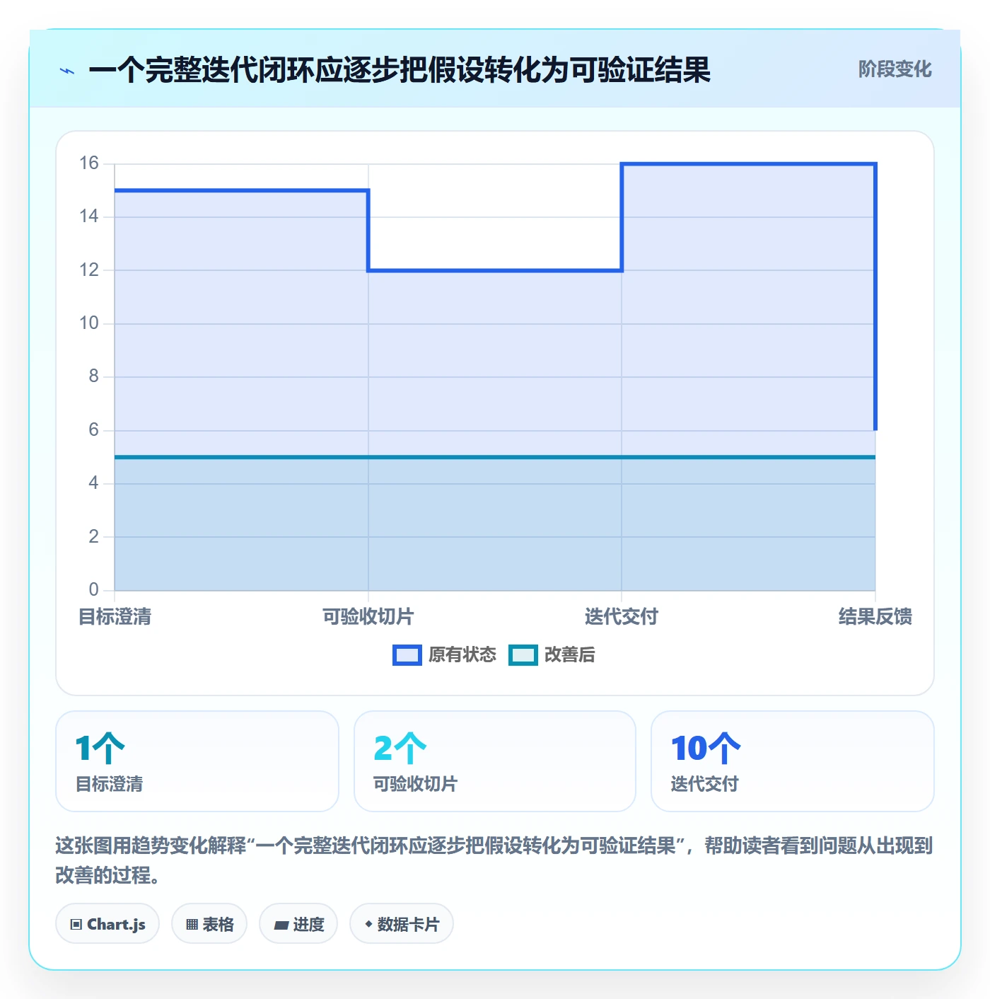 敏捷管理指南：跨部门团队如何做好敏捷项目，入门指南全流程