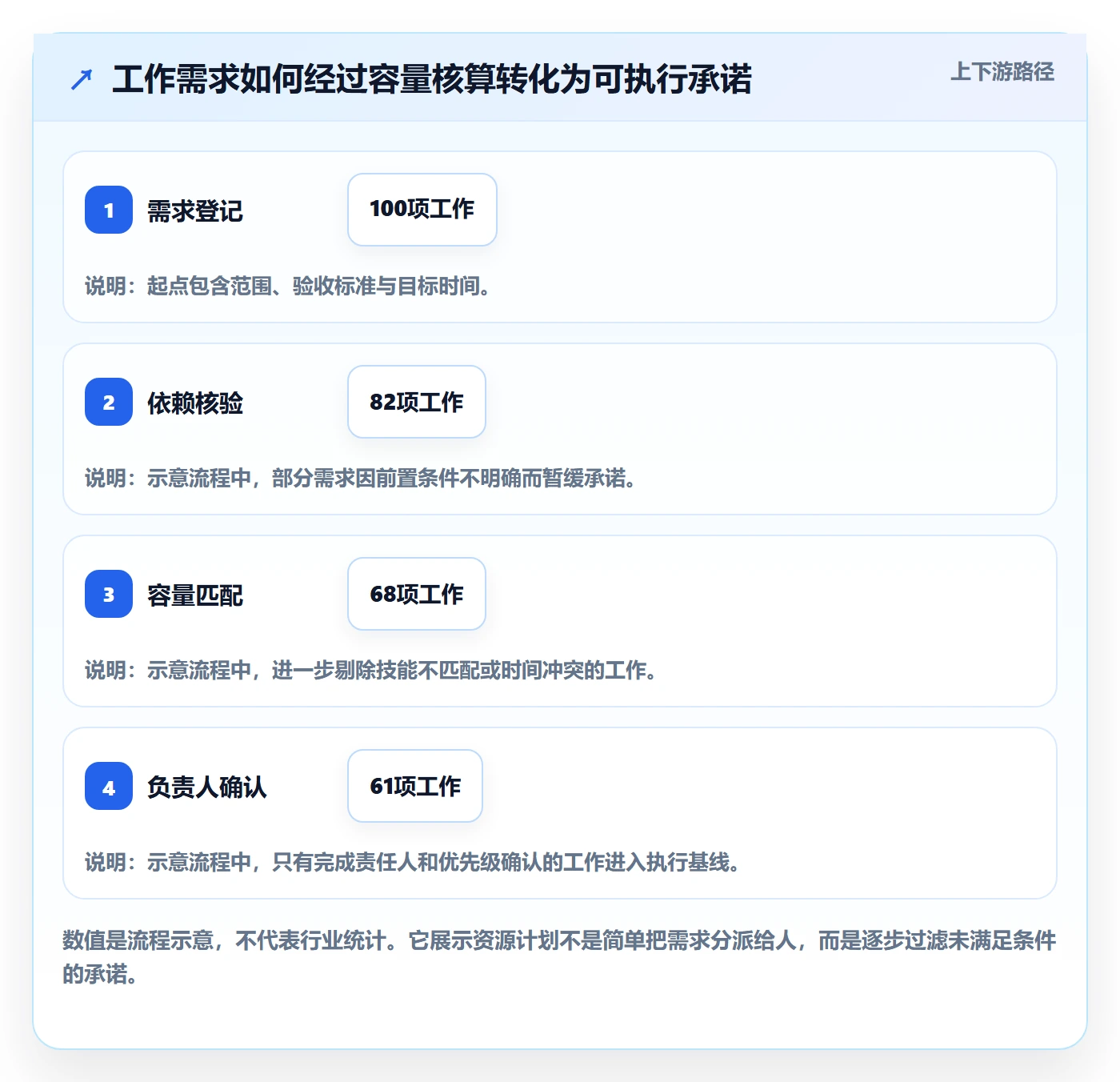 资源负载管理方法大全：项目经理人力资源计划落地方案落地清单