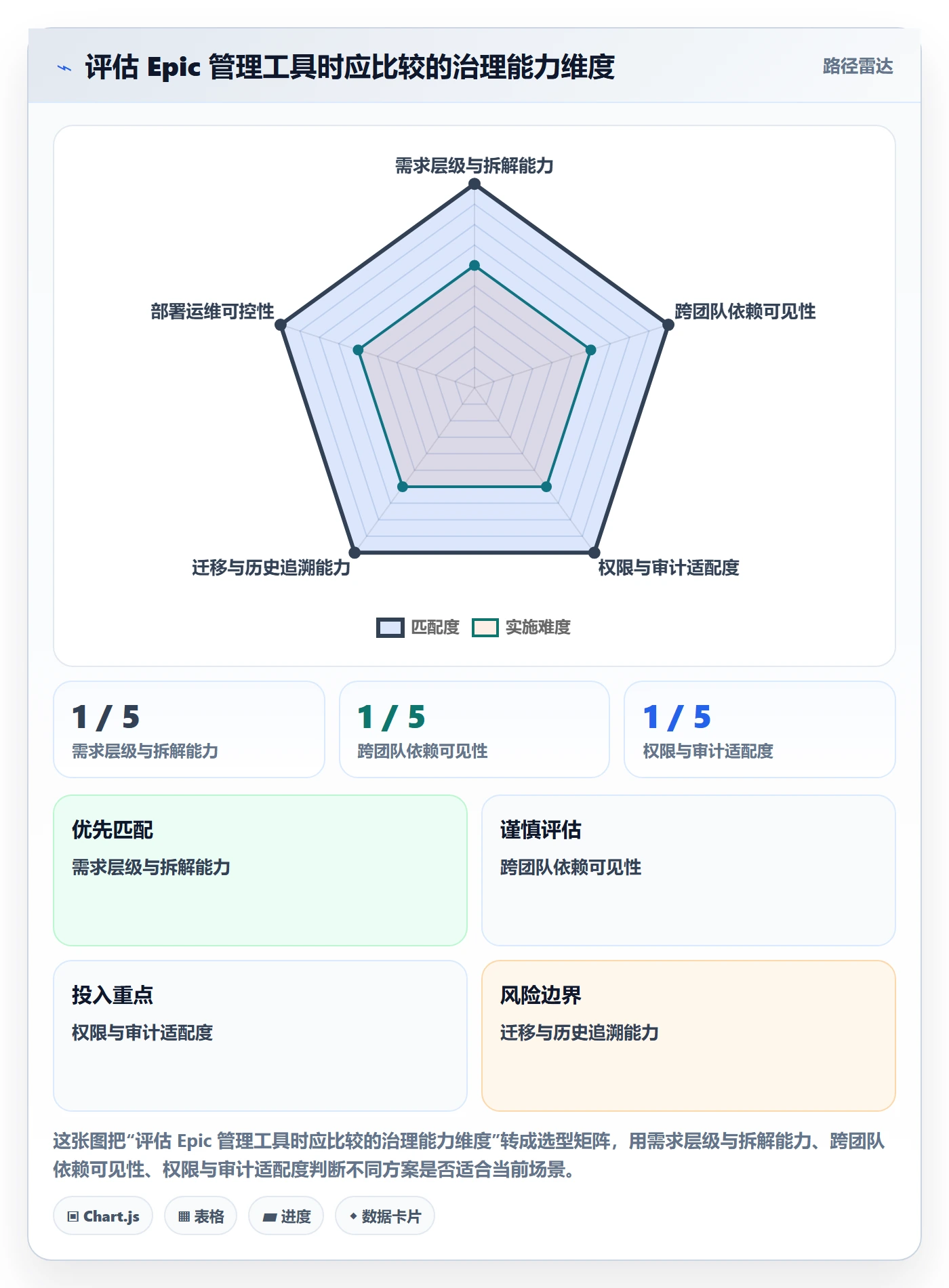 产品需求Epic全流程:产品经理风险控制与一文讲清