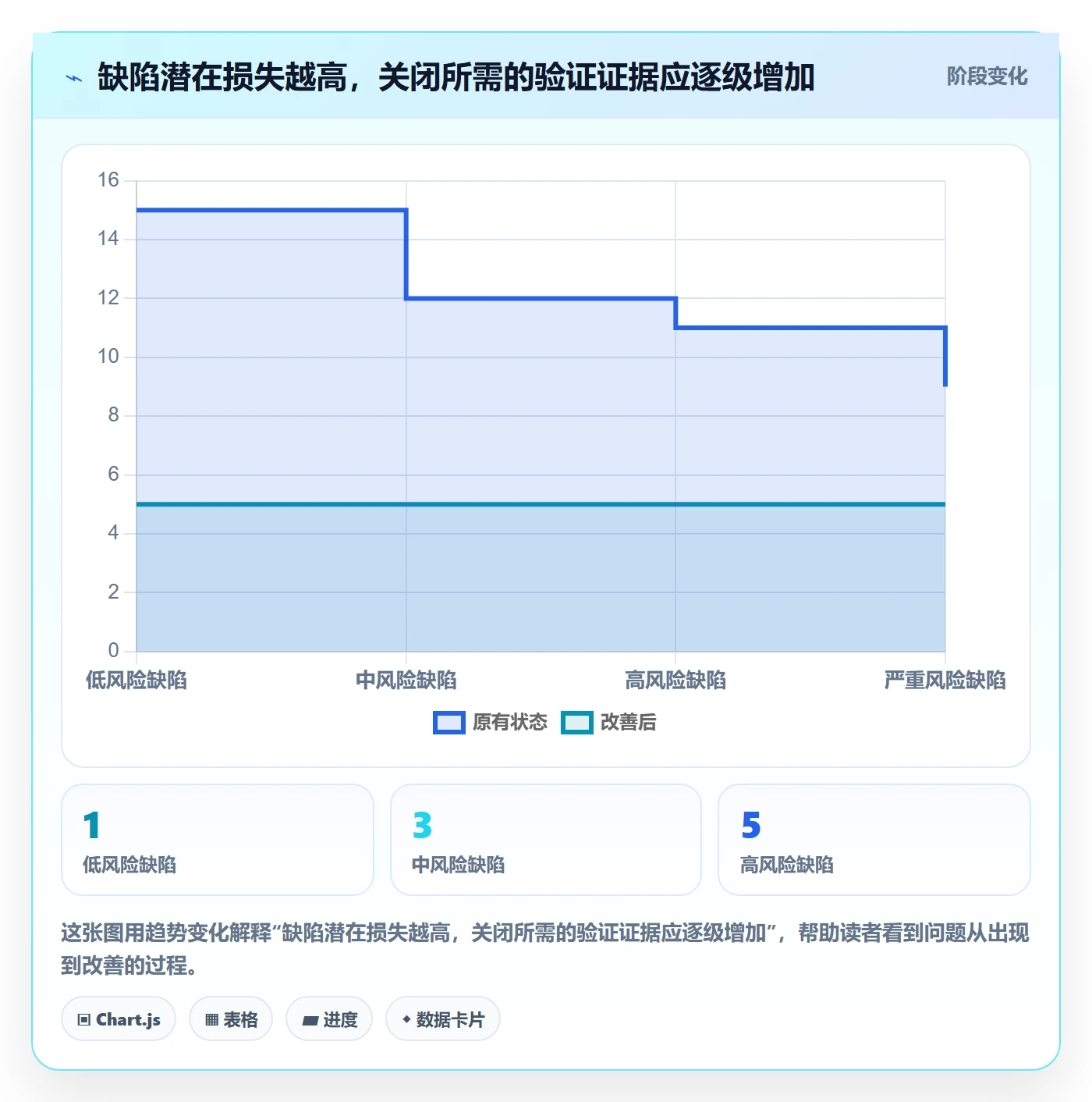 关闭怎么做？研发团队风险控制：Bug / 缺陷从0到1