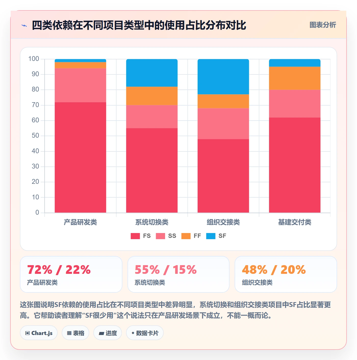 SF流程与规范:项目经理任务依赖最佳实践关键指标