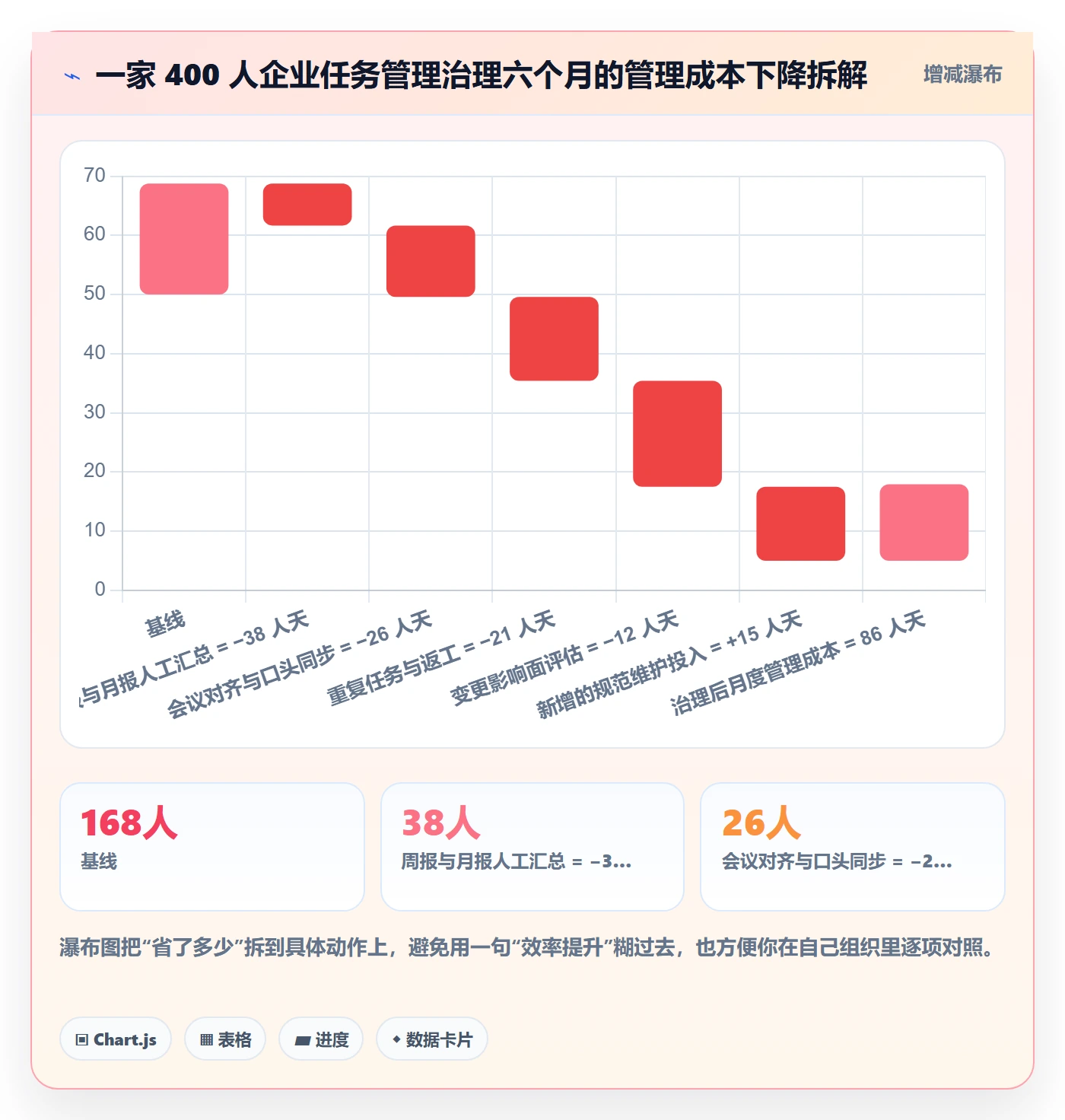 父任务怎么做?PMO效率提升:任务管理从0到1