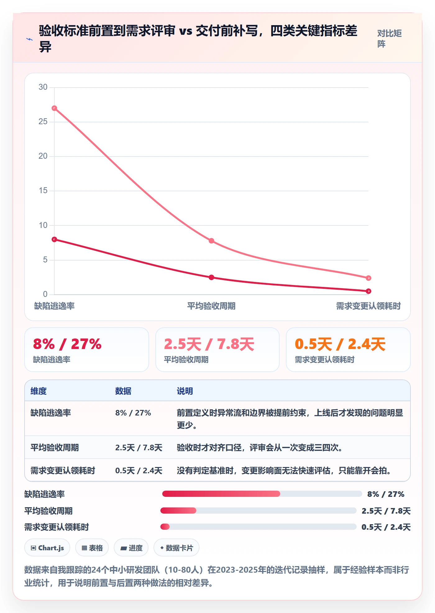 验收标准怎么做？研发团队入门指南：项目目标从0到1