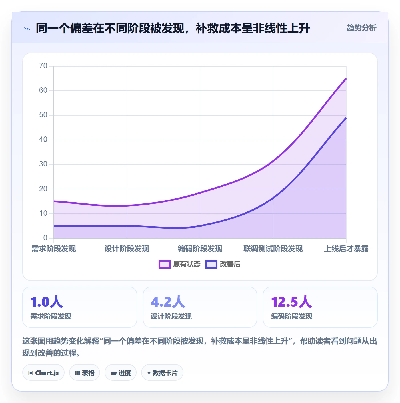 进度偏差管理指南：项目经理如何做好进度管理，制度设计全流程