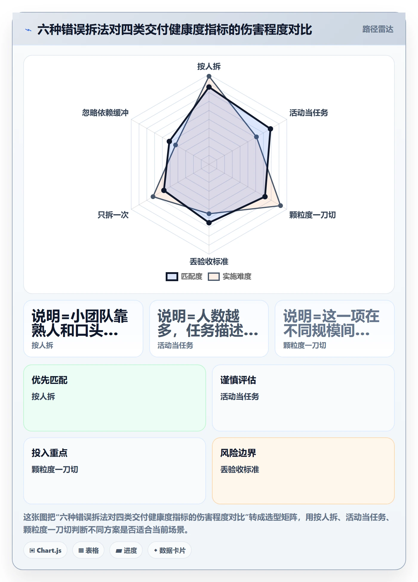 任务管理如何做好任务拆分?企业管理者流程优化与操作步骤