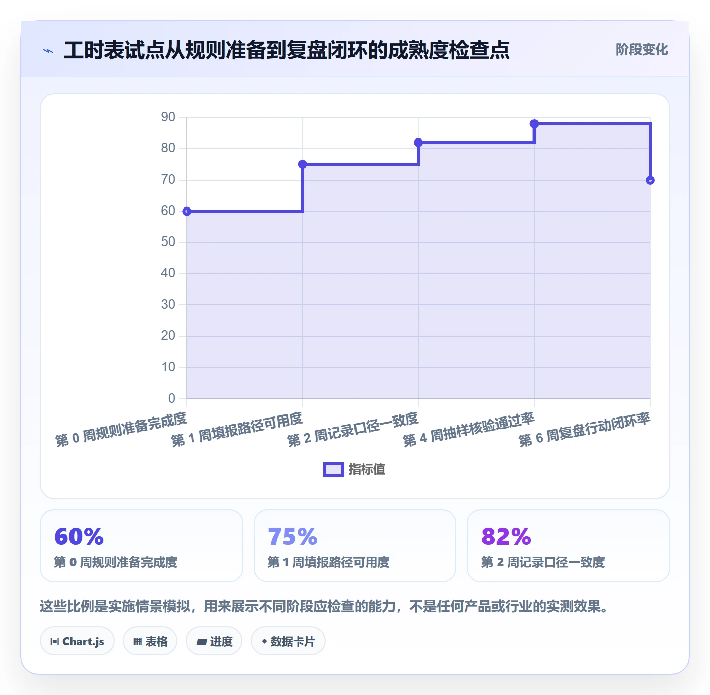 Timesheet怎么做?项目成员落地方案:工时表从0到1