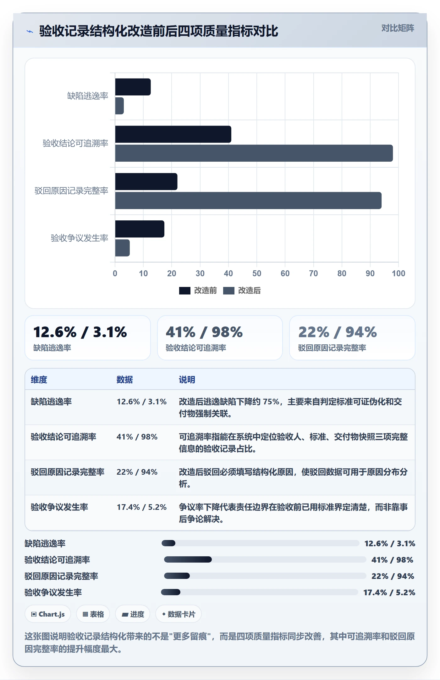 验收记录落地方案：PMO开展任务验收的数据分析案例解析