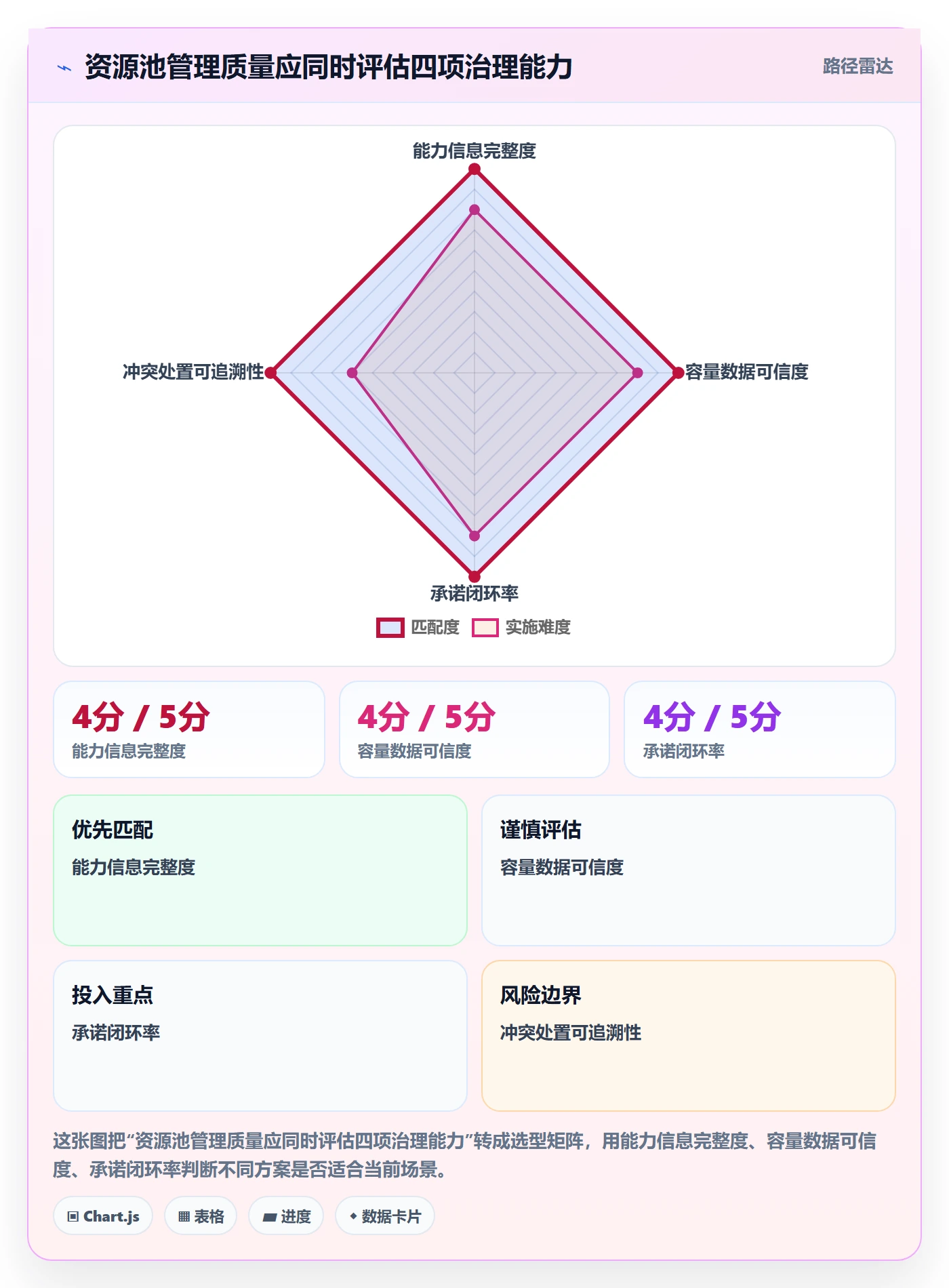 资源池流程与规范：项目负责人资源管理入门指南关键指标