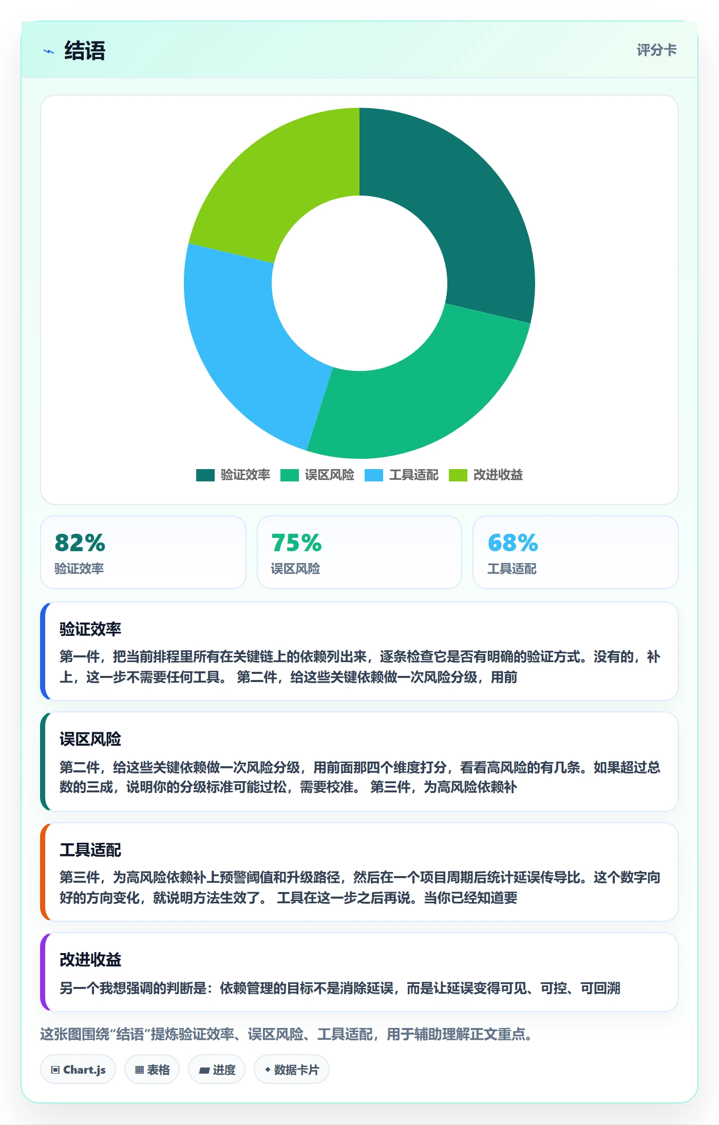 结语