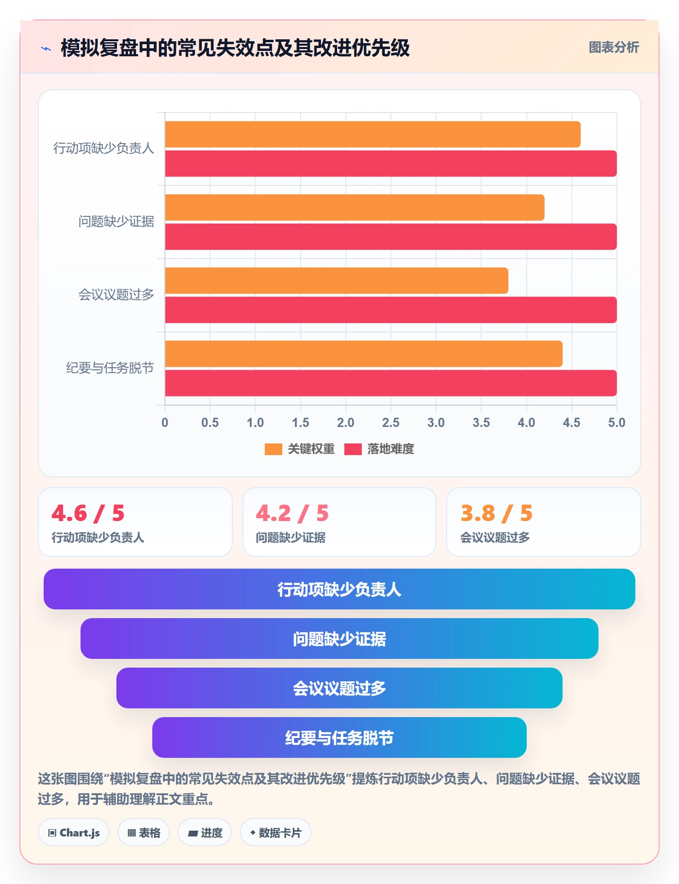 迭代复盘落地方案：项目成员开展迭代管理的流程优化案例解析