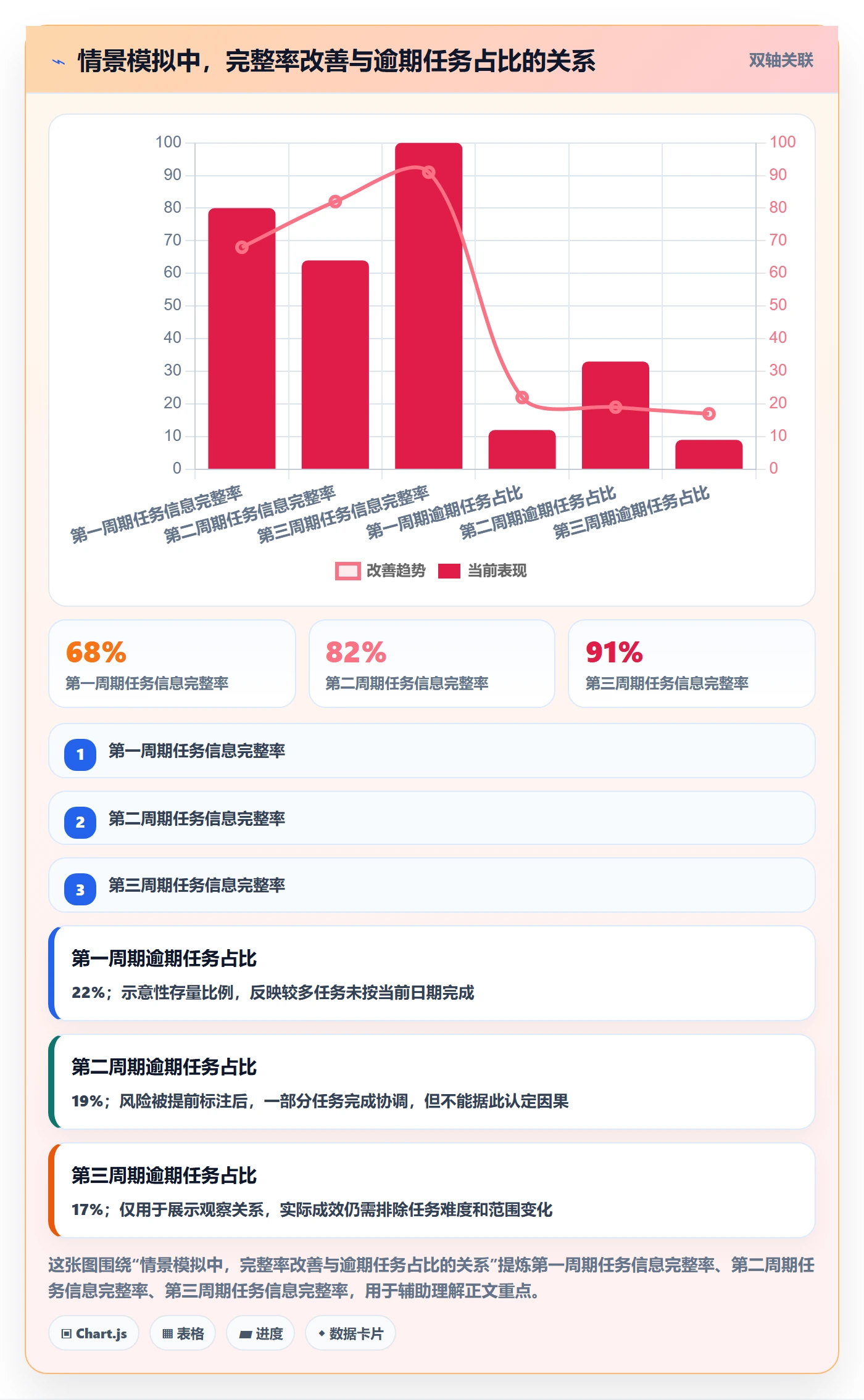 任务日历流程与规范：管理层日历视图最佳实践关键指标