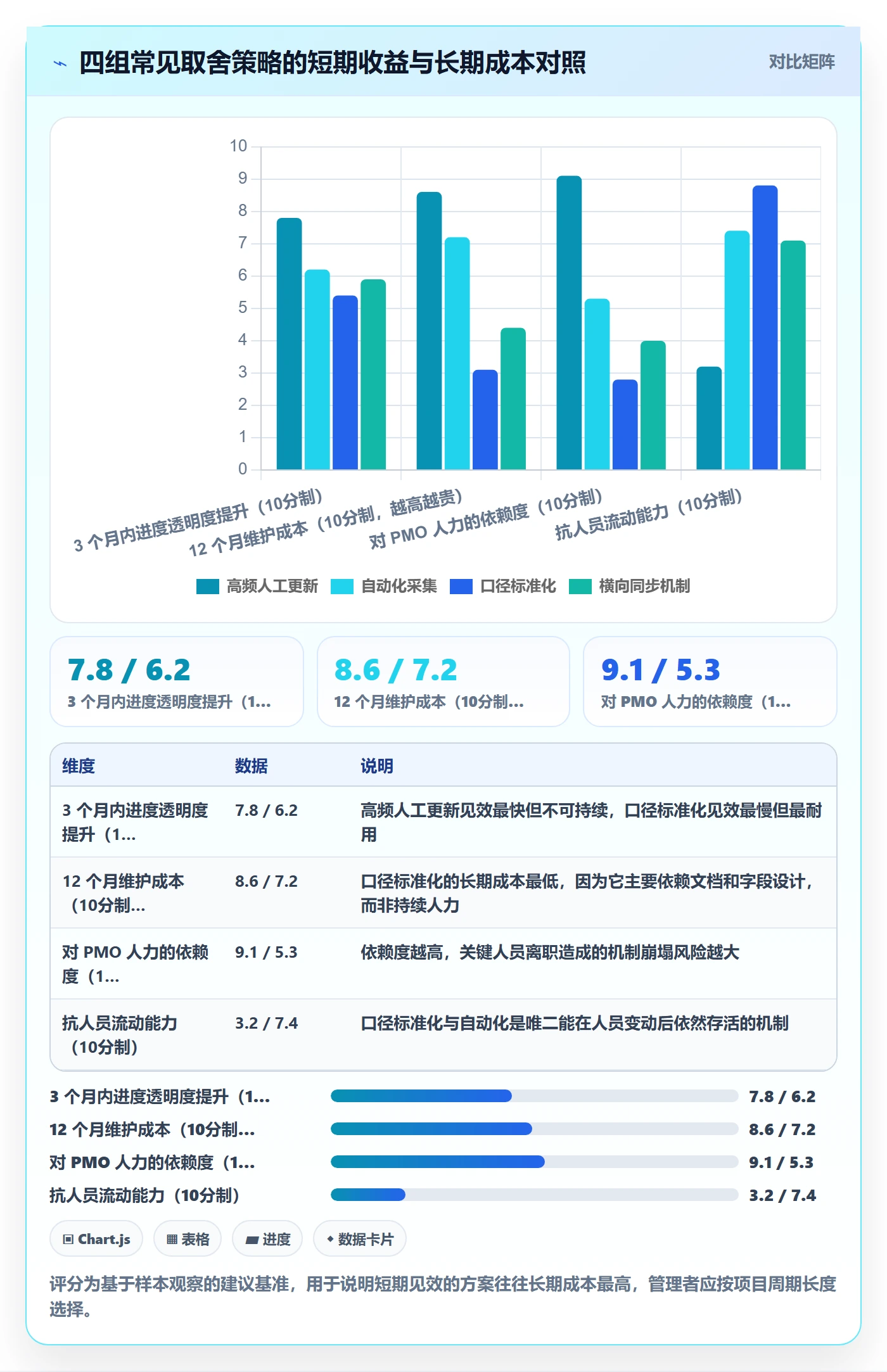 进度管理进度更新教程：企业管理者协同管理，避坑指南