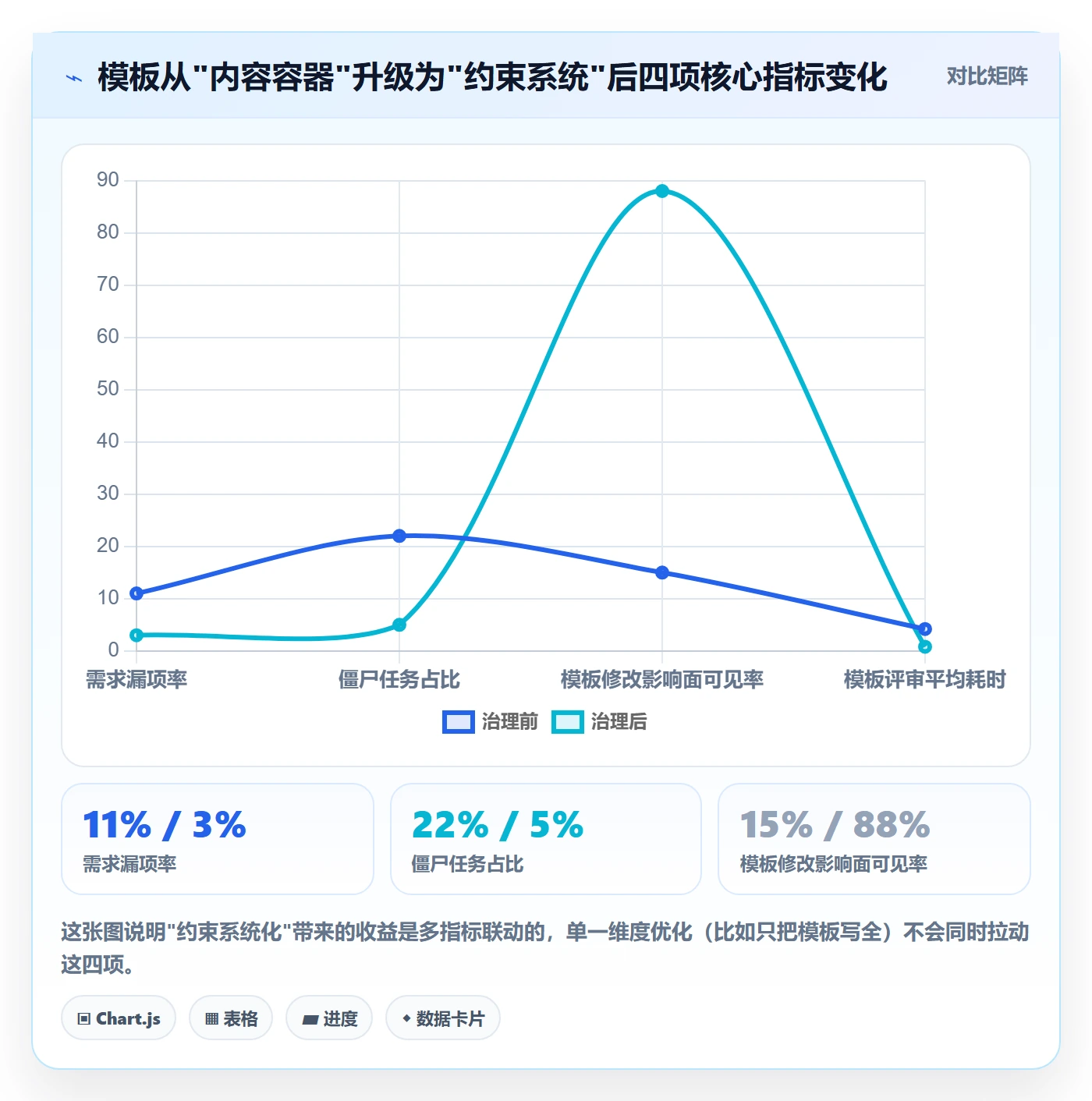 模板任务管理方法大全：项目负责人项目模板协同管理落地清单