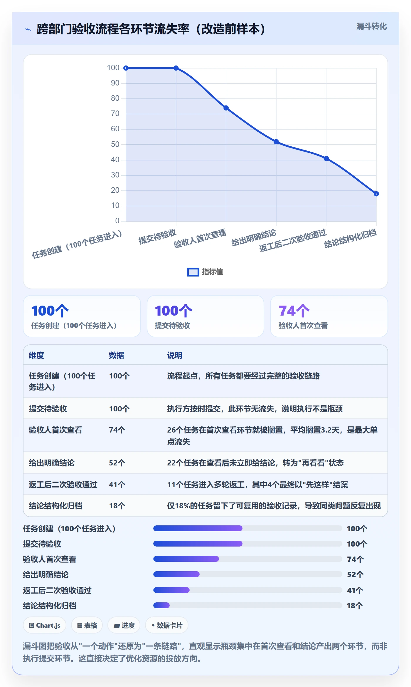 审核管理方法大全:跨部门团队任务验收效率提升落地清单