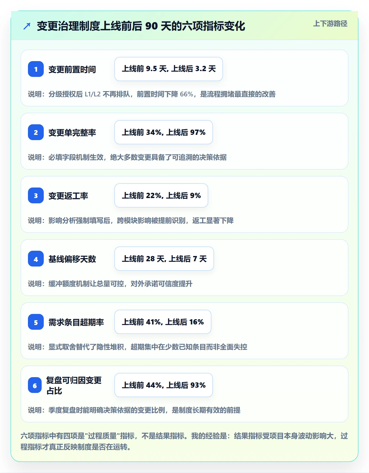 项目范围范围变更教程:企业管理者制度设计,避坑指南