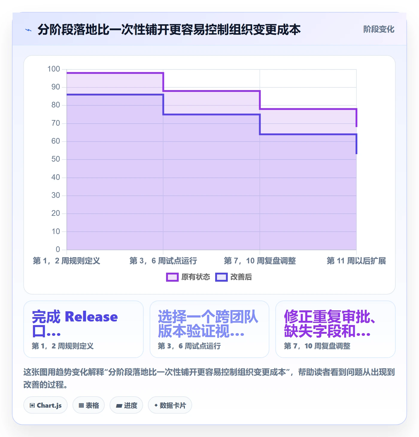 Release管理方法大全:管理层版本管理落地方案落地清单